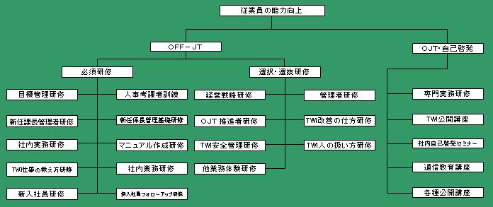 教育プログラム図